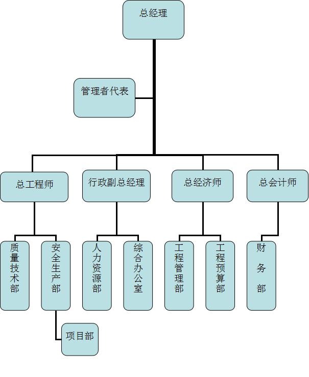 公司管理體系機構(gòu)圖40_副本.jpg