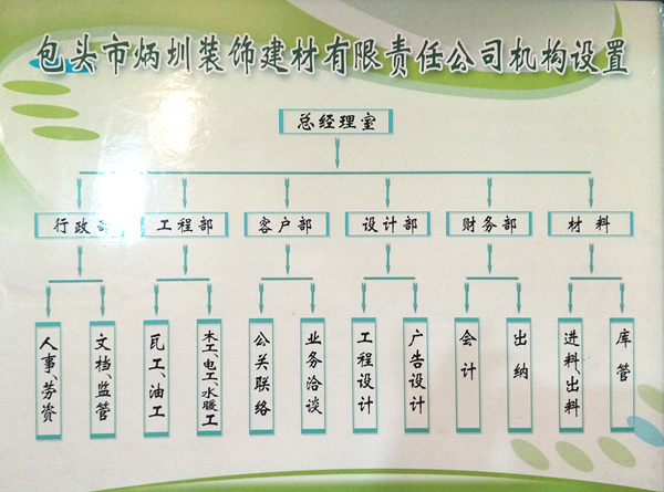 組織機(jī)構(gòu)介紹圖_副本.jpg